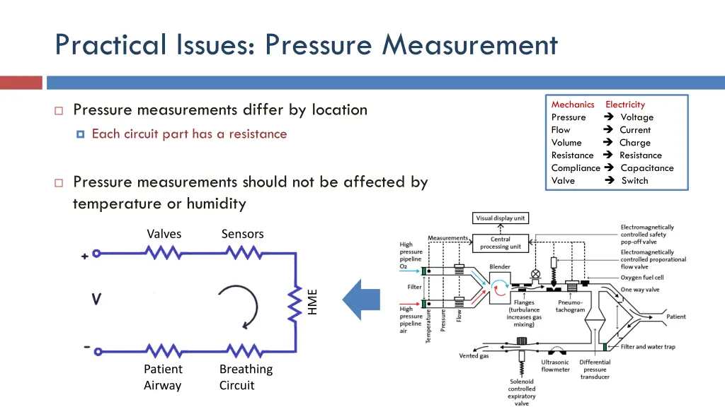 practical issues pressure measurement