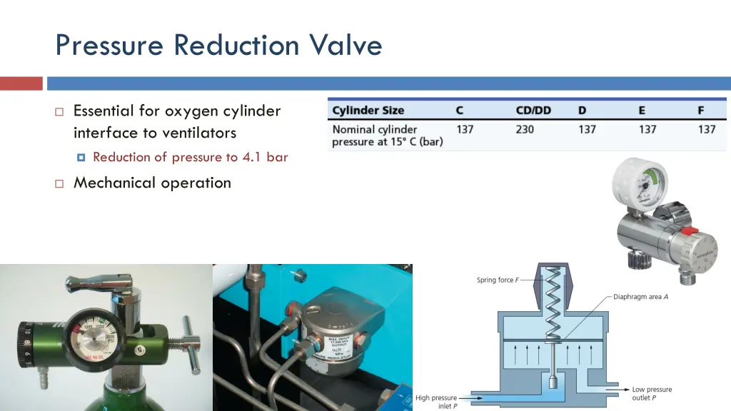 pressure reduction valve