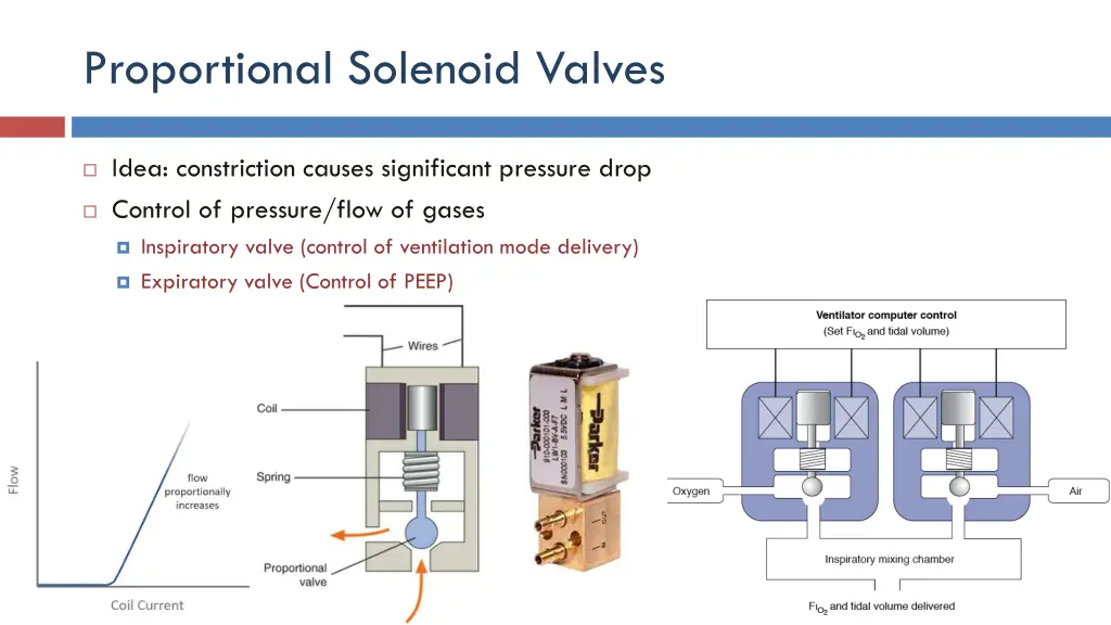 proportional solenoid valves