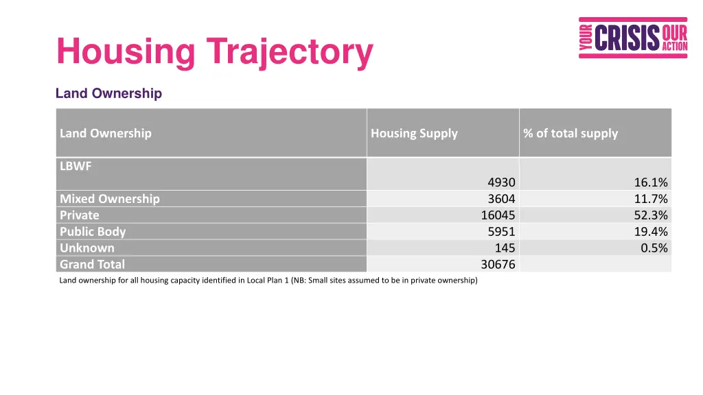 housing trajectory 1