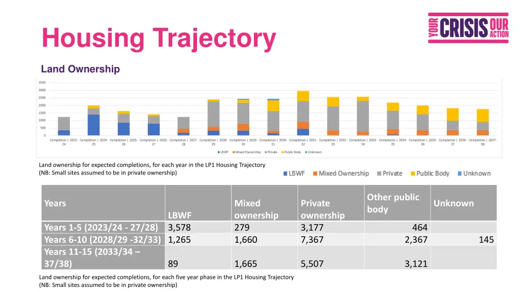 housing trajectory 2