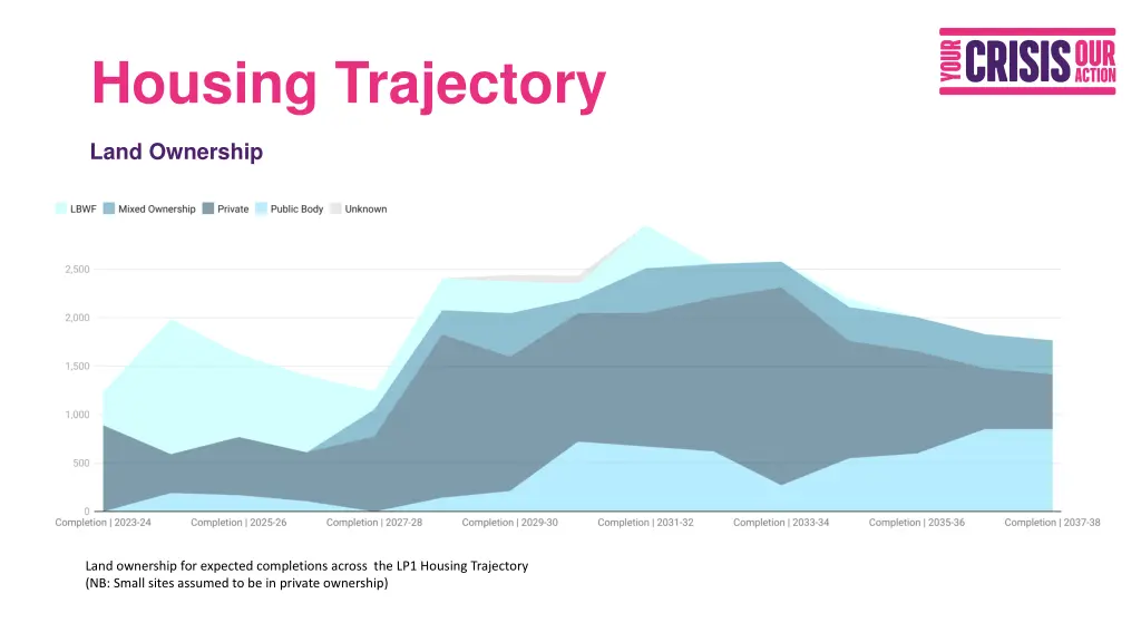 housing trajectory 3