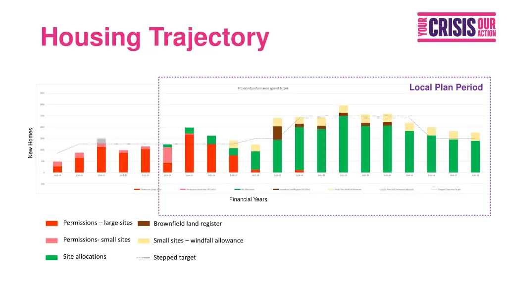 housing trajectory