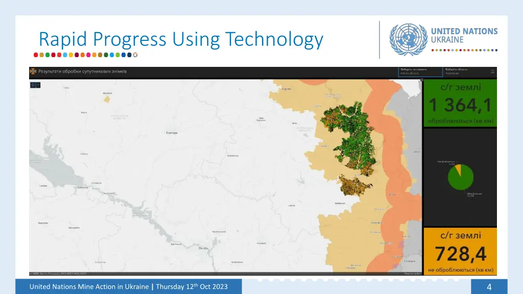 rapid progress using technology