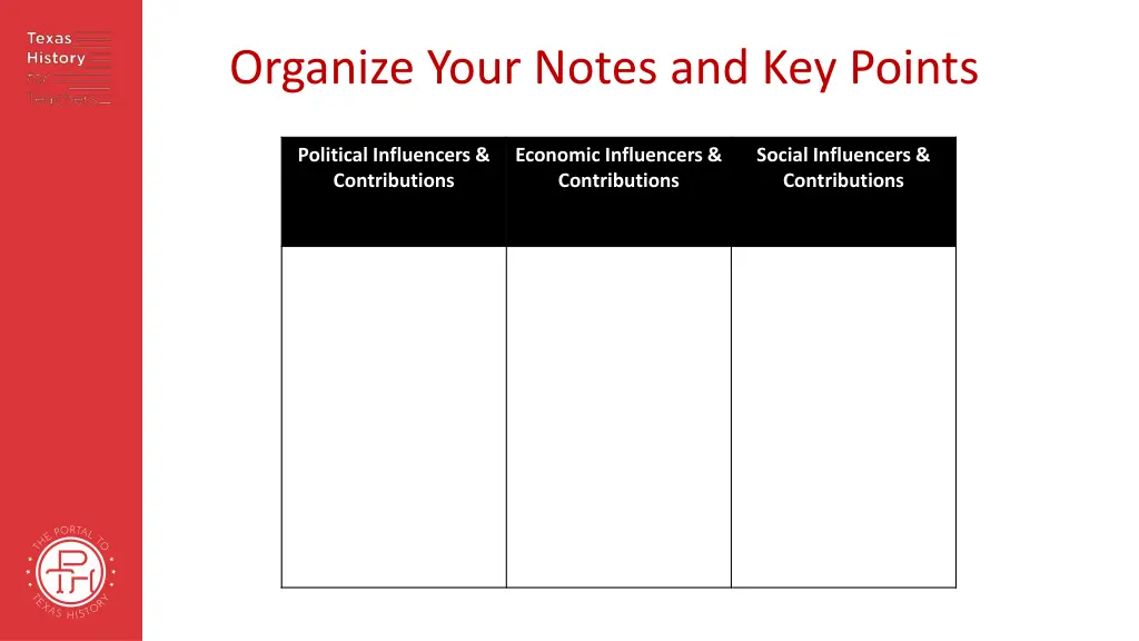 organize your notes and key points