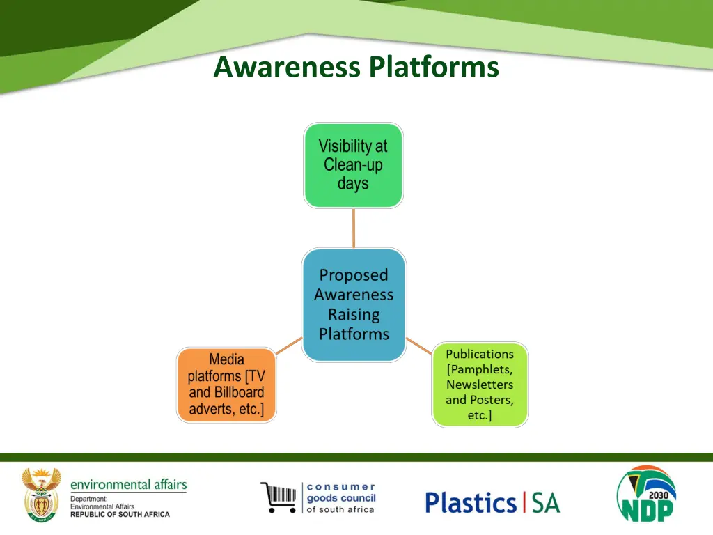 awareness platforms 1