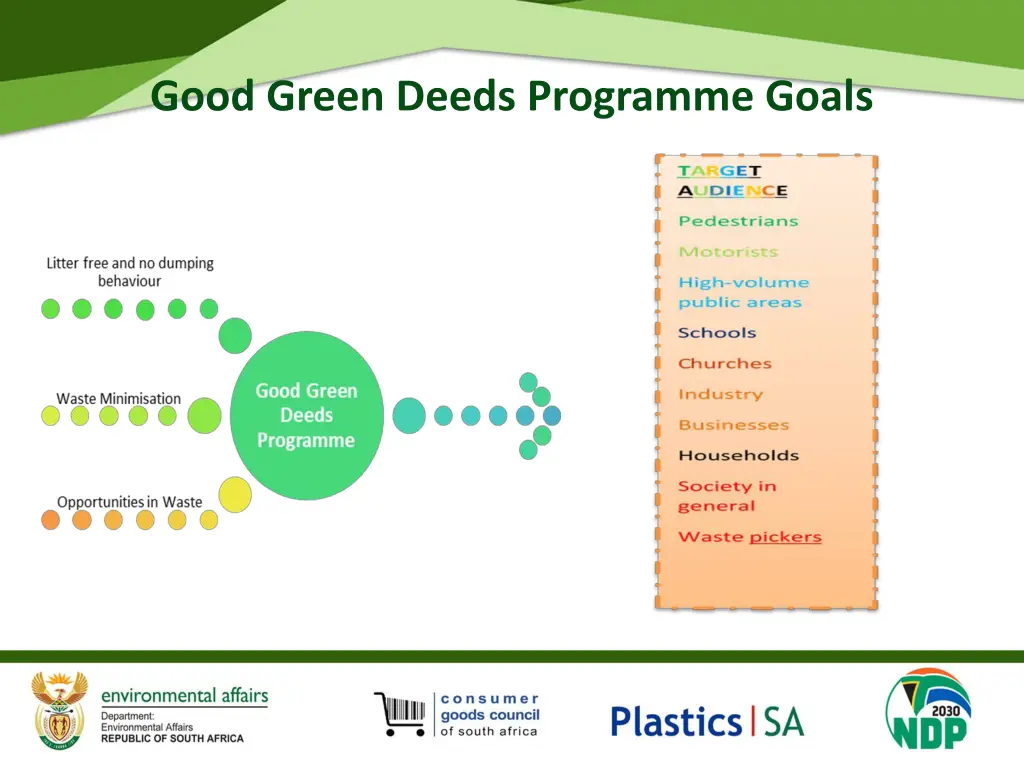 good green deeds programme goals 2