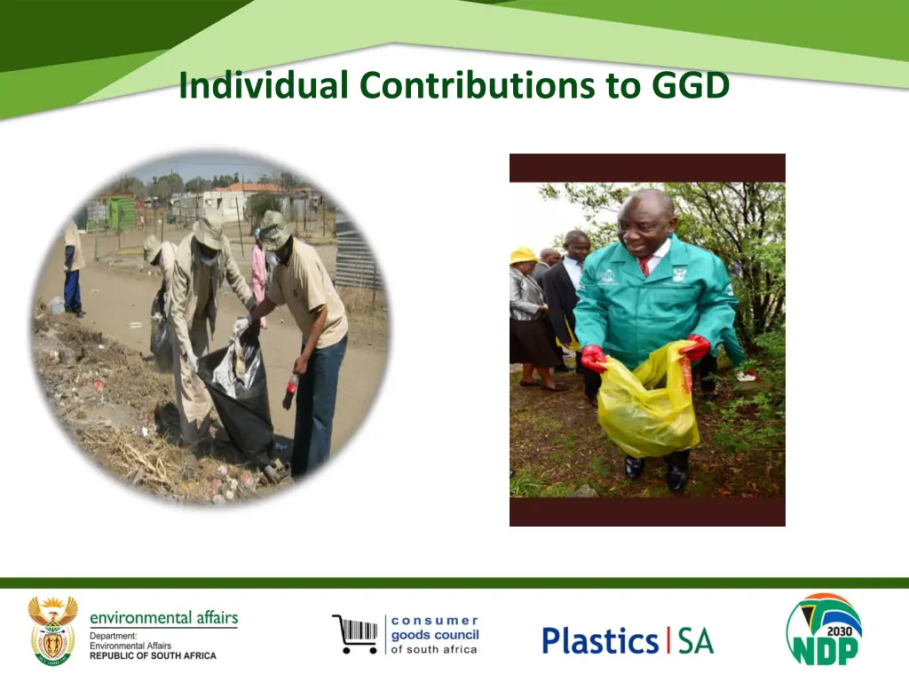 individual contributions to ggd