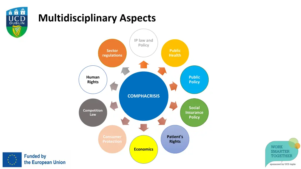 multidisciplinary aspects