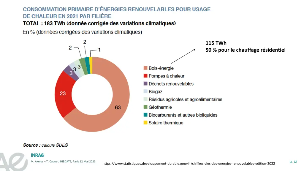 115 twh 50 pour le chauffage r sidentiel