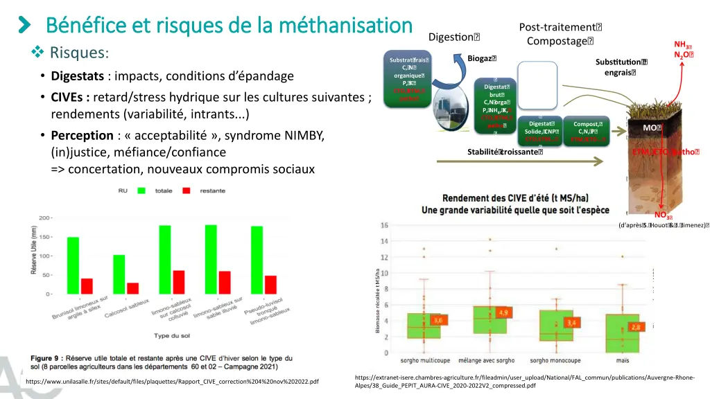 b n fice et risques de la m thanisation b n fice 1