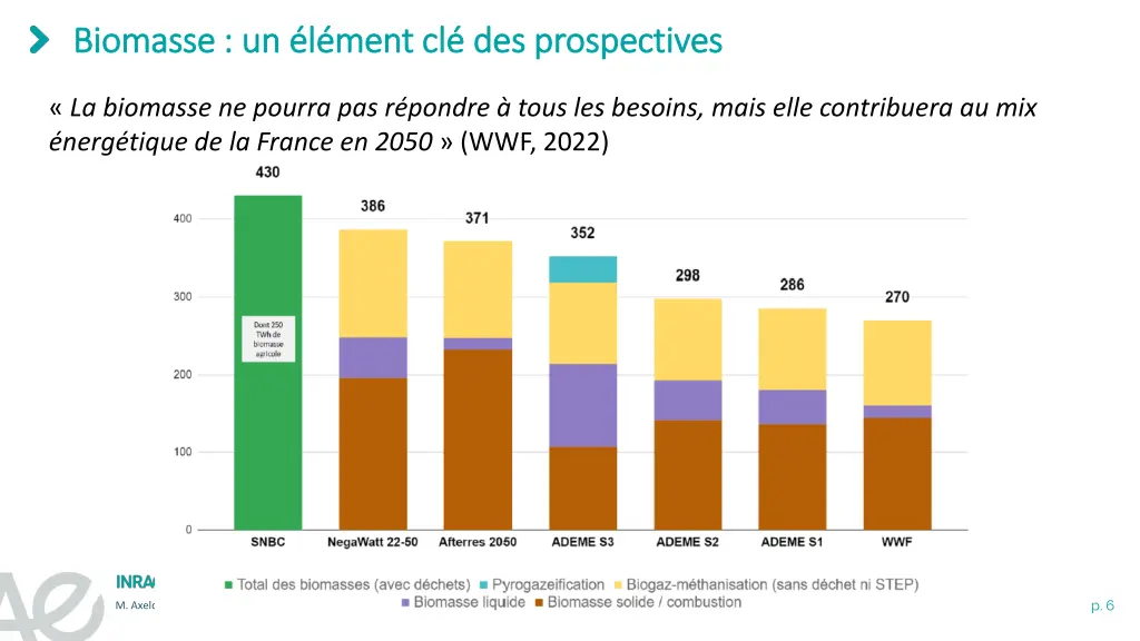 biomasse un l ment cl des prospectives biomasse 1