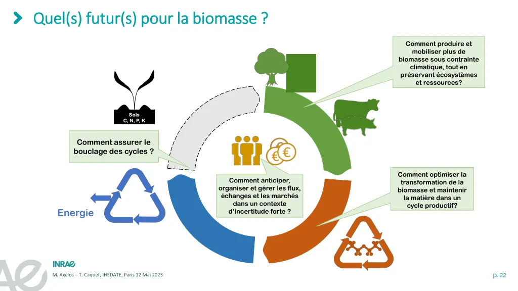 quel s futur s pour la biomasse quel s futur