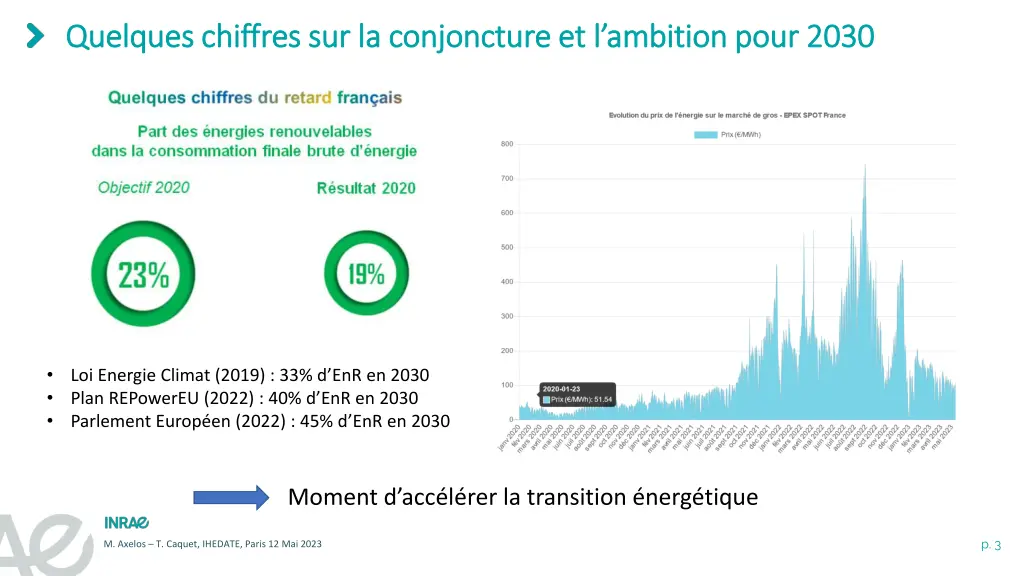 quelques chiffres sur la conjoncture