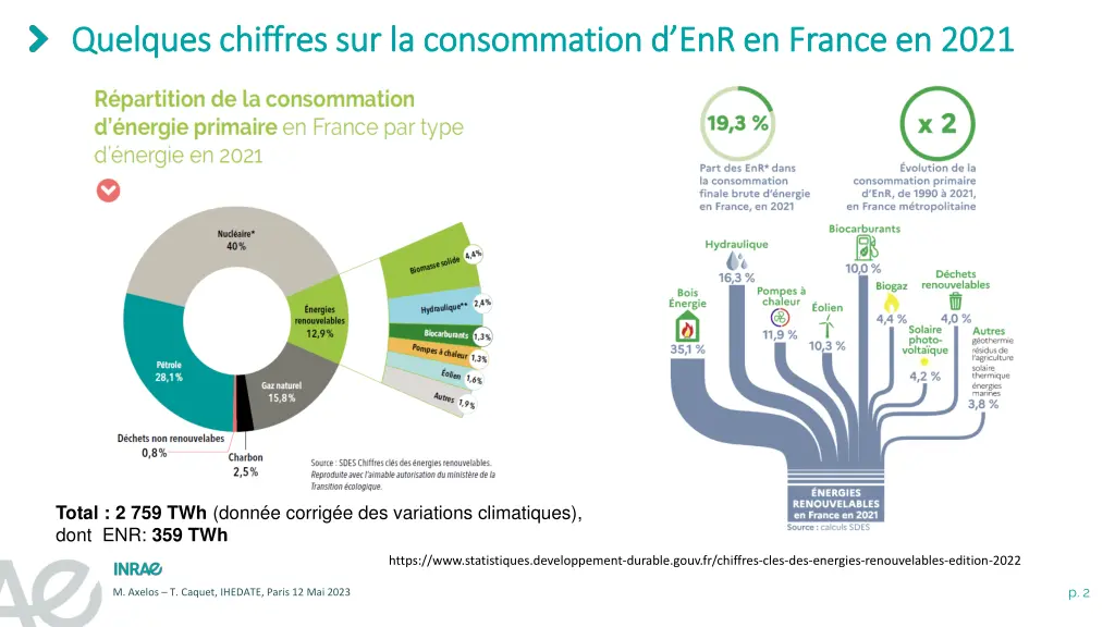 quelques chiffres sur la consommation d quelques