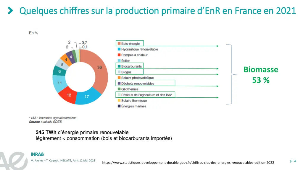 quelques chiffres sur la production primaire