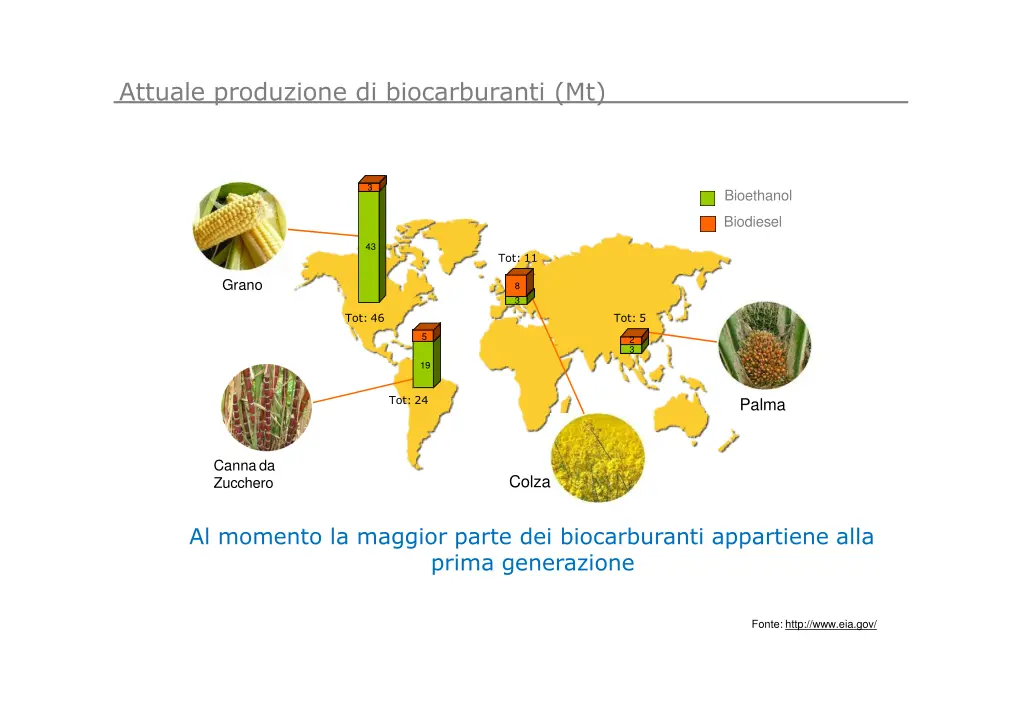 attuale produzione di biocarburanti mt