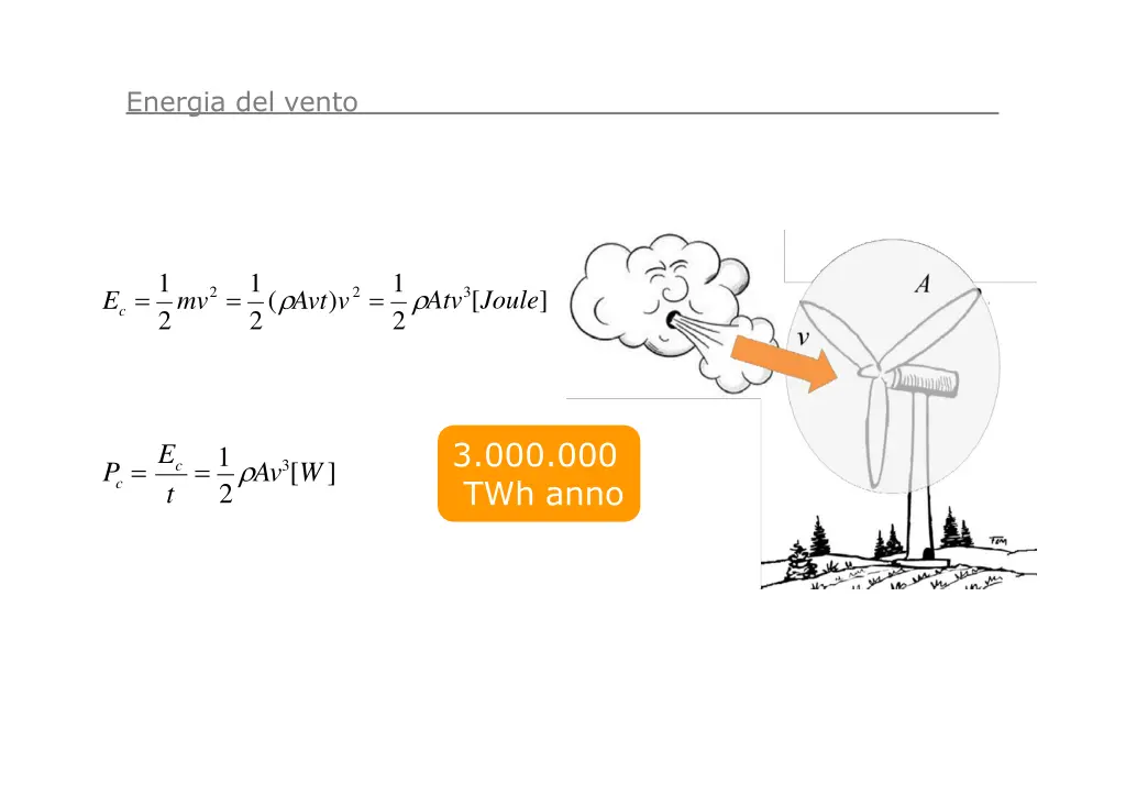 energia del vento