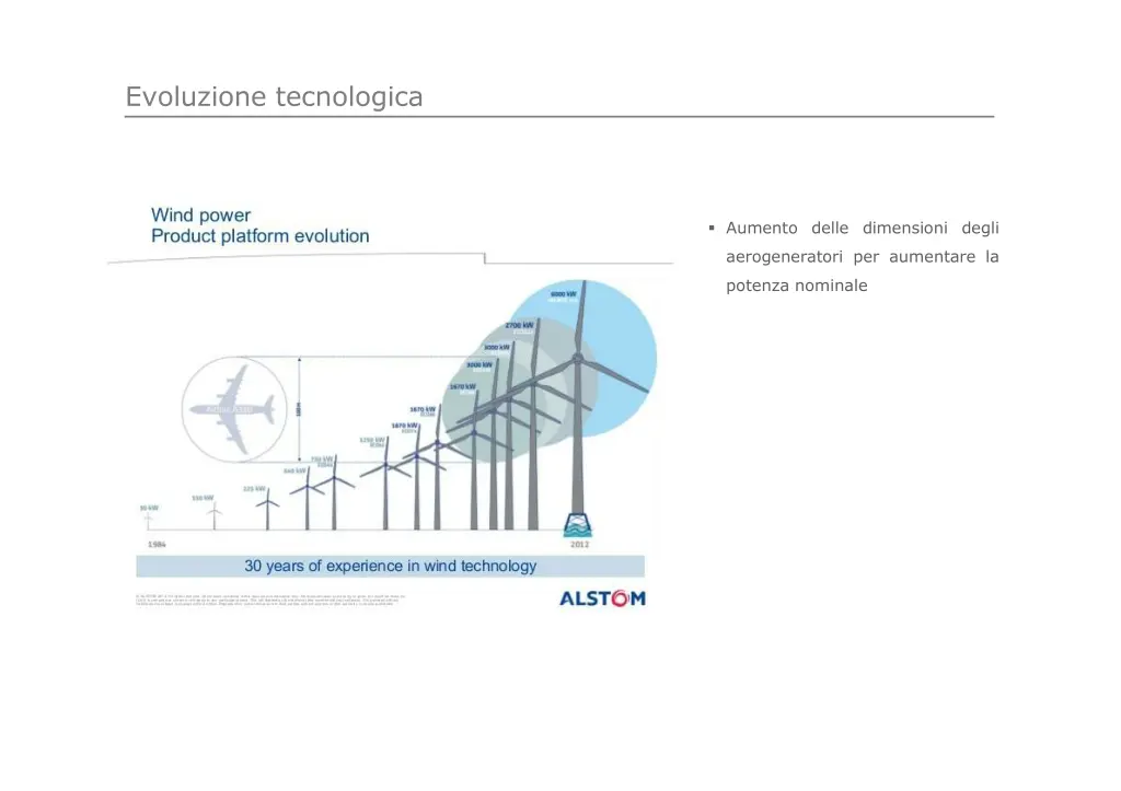 evoluzione tecnologica