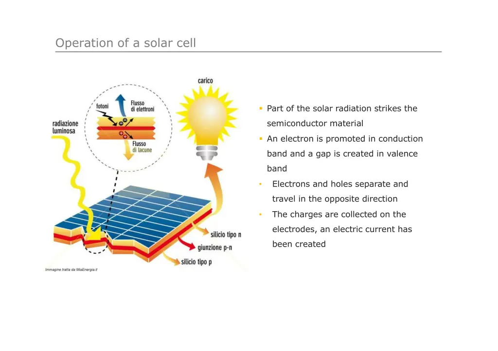 operation of a solar cell