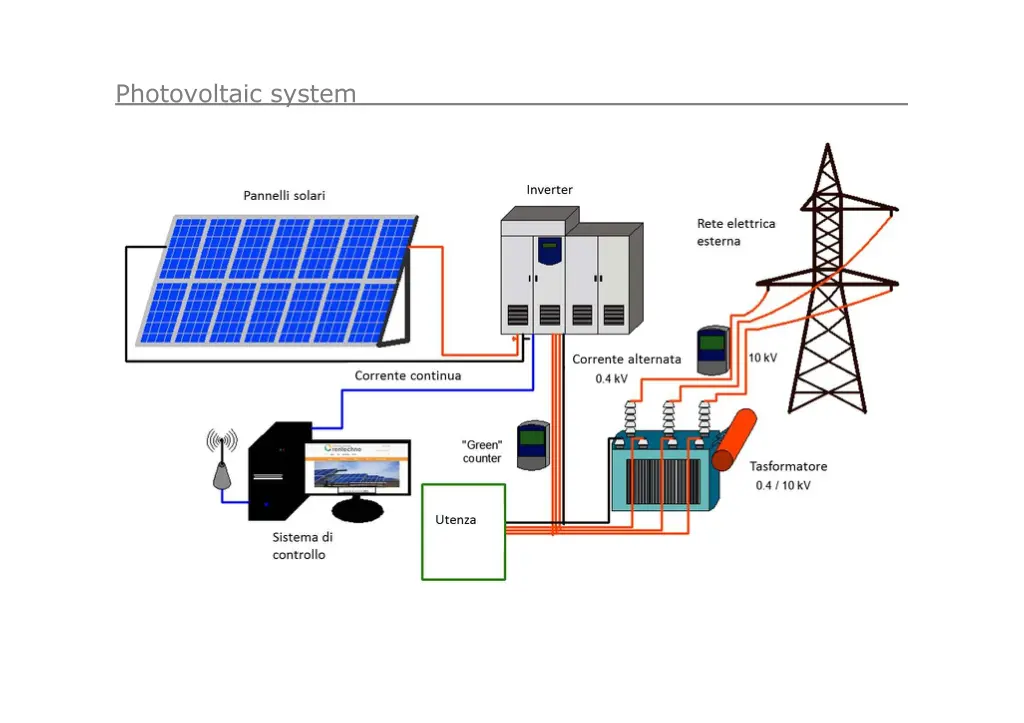 photovoltaic system