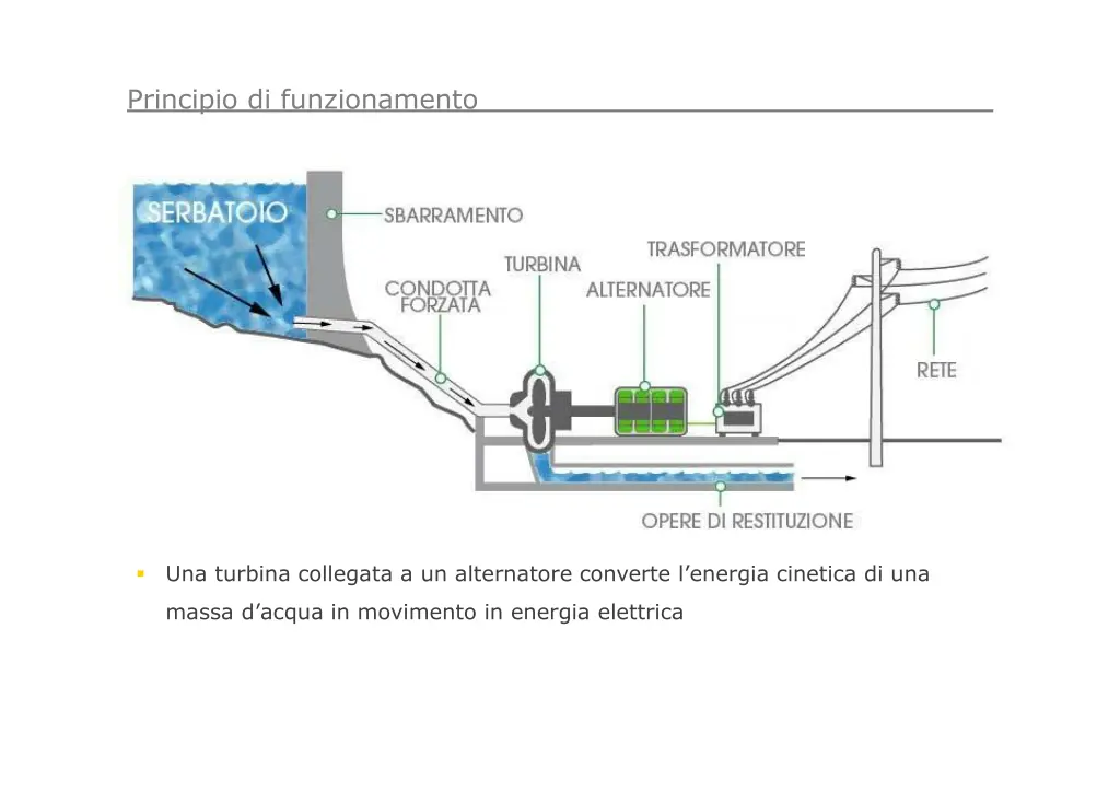 principio di funzionamento 1