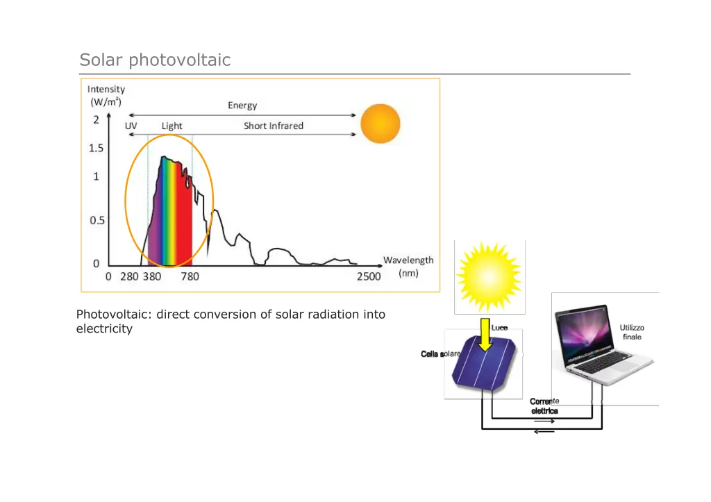 solar photovoltaic