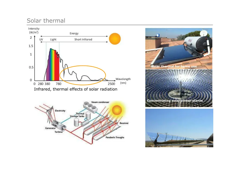 solar thermal