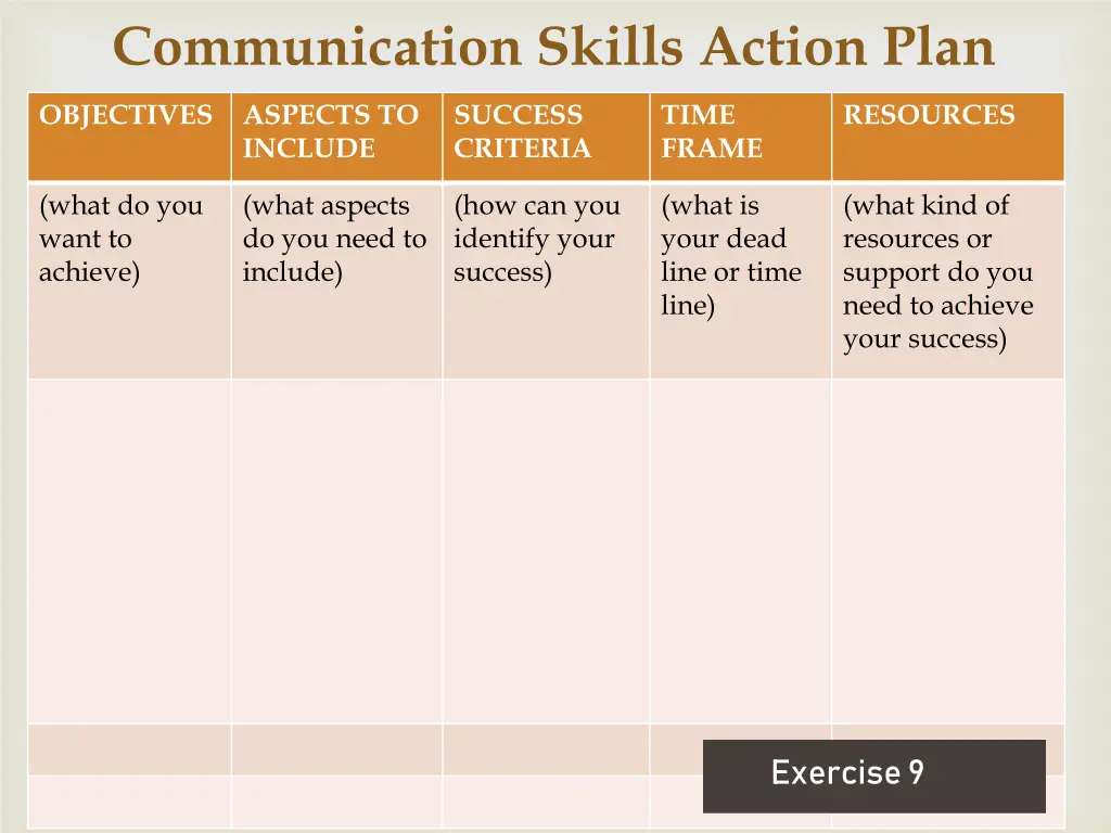 communication skills action plan