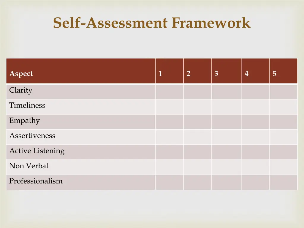 self assessment framework 1