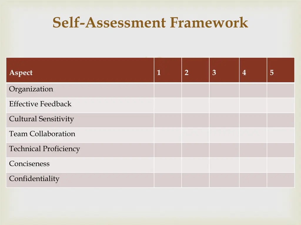 self assessment framework 2