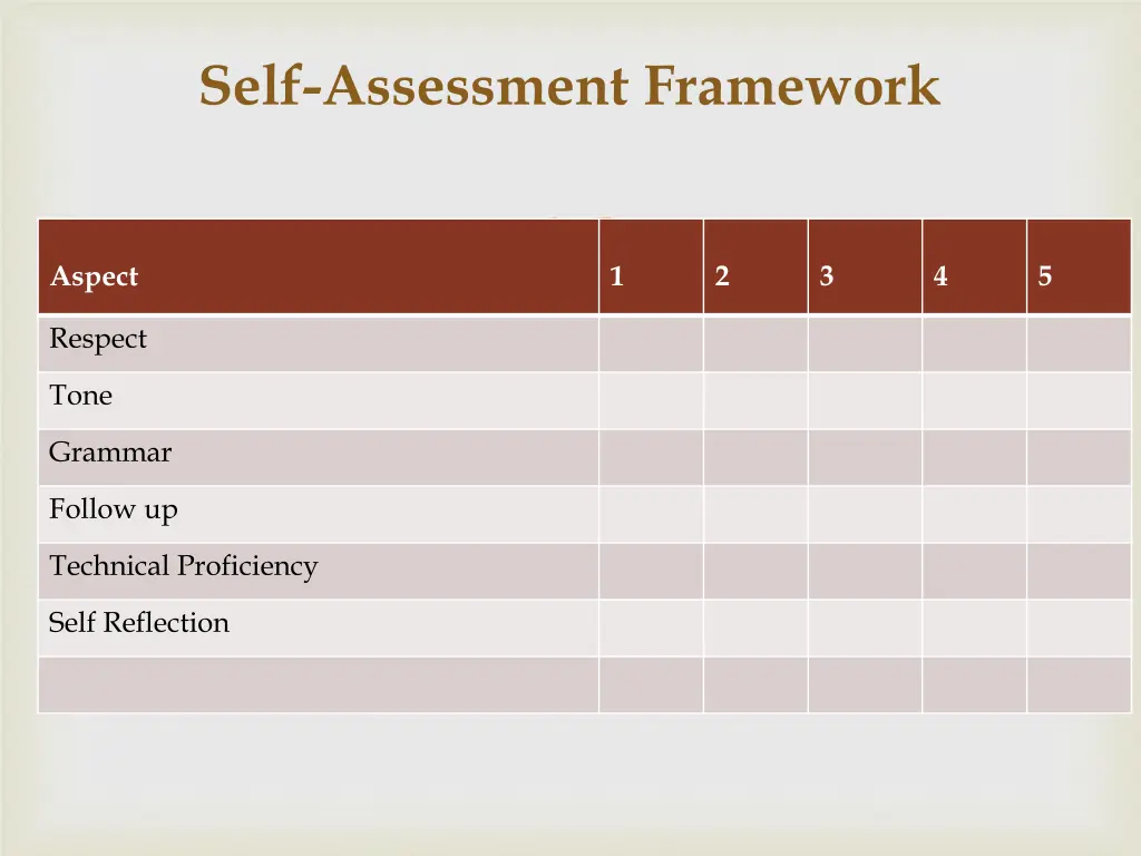 self assessment framework 3