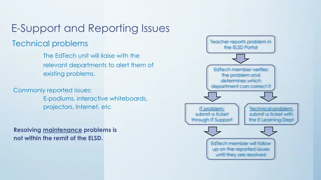 e support and reporting issues technical problems