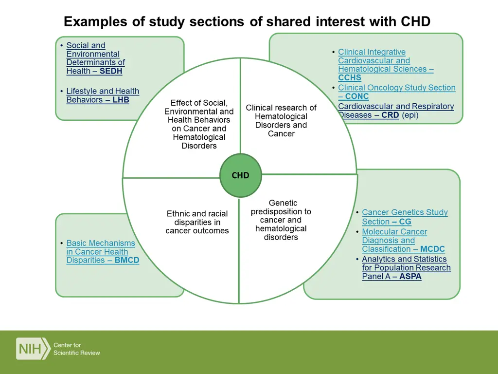 examples of study sections of shared interest