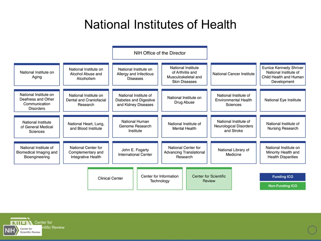 national institutes of health