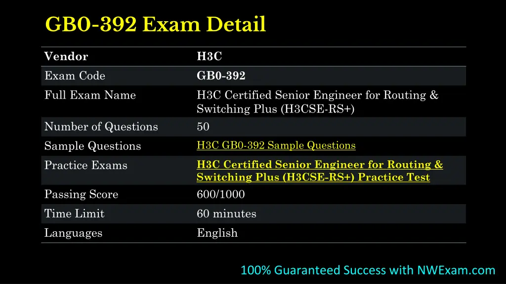 gb0 392 exam detail