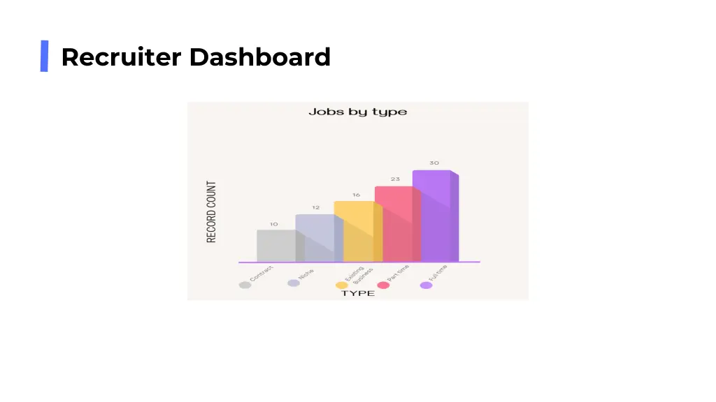 recruiter dashboard