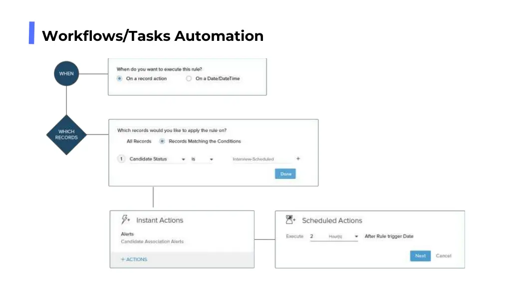 workflows tasks automation