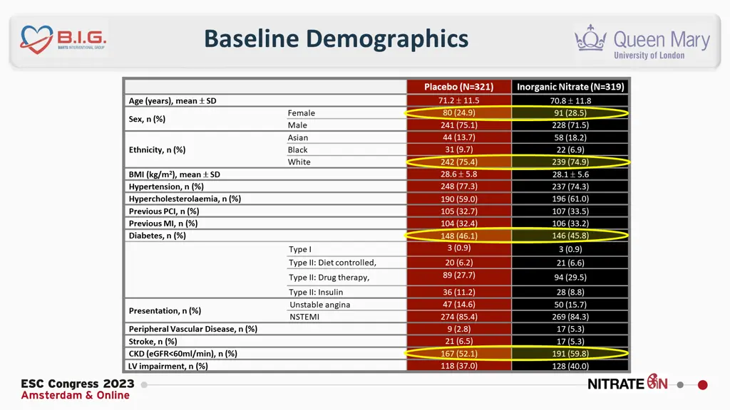 baseline demographics