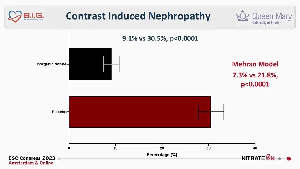contrast induced nephropathy