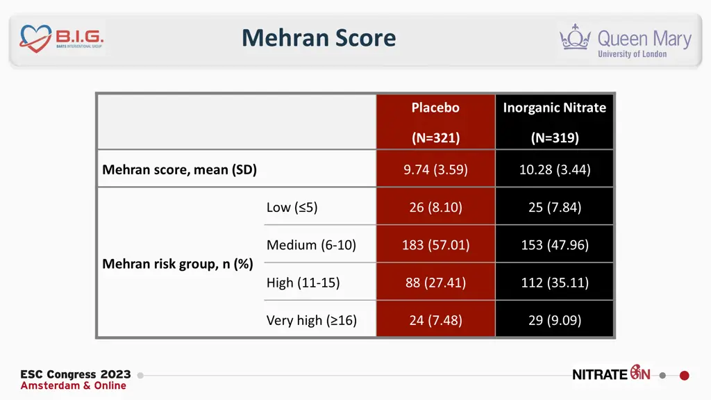 mehran score