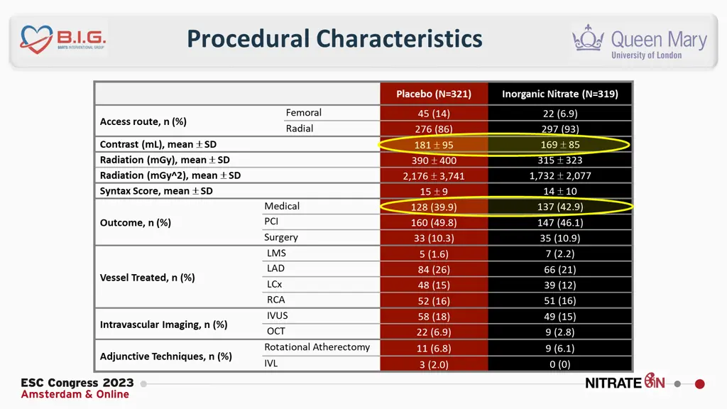 procedural characteristics
