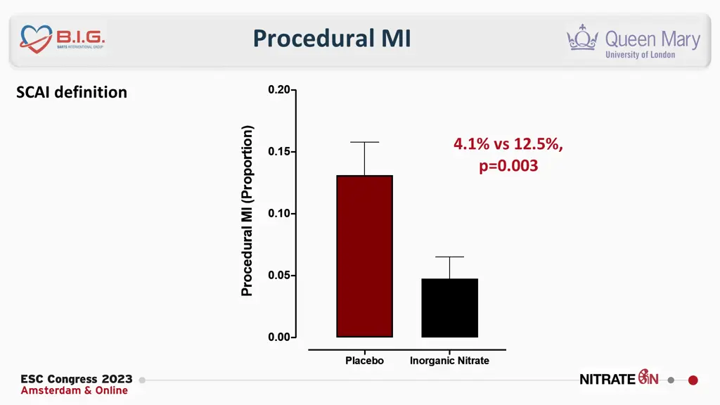 procedural mi