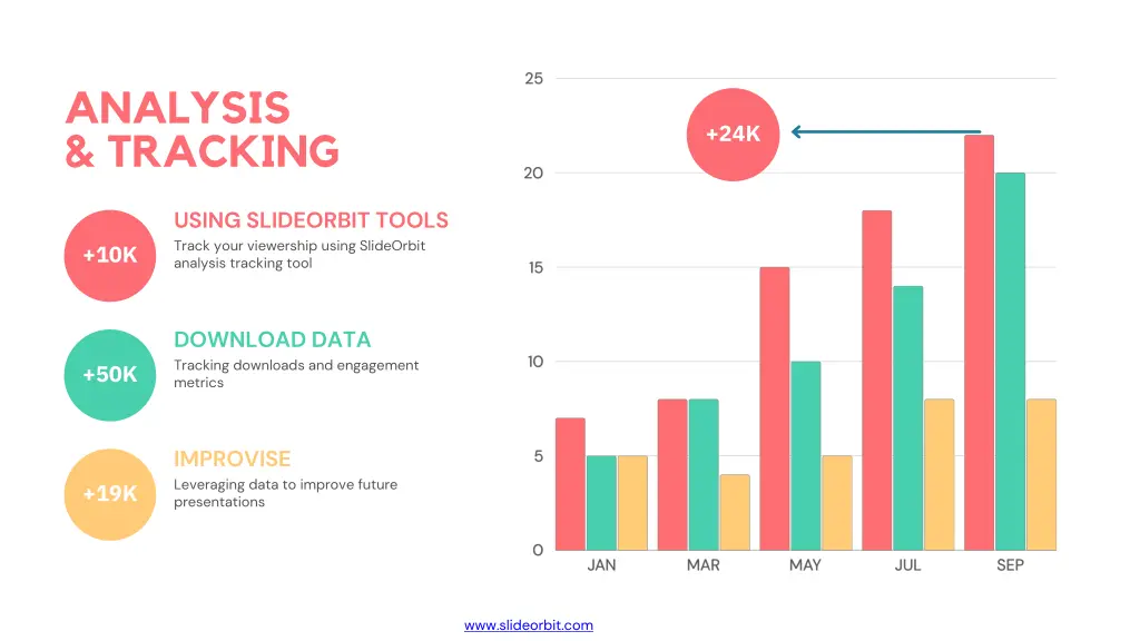 analysis tracking