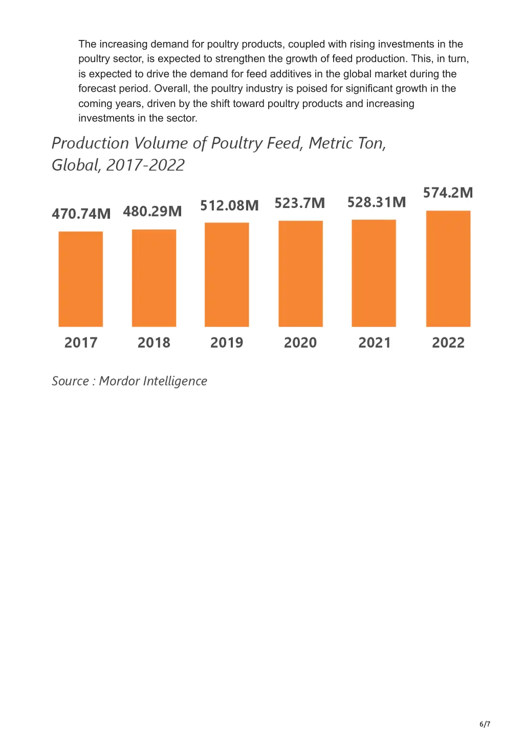 the increasing demand for poultry products