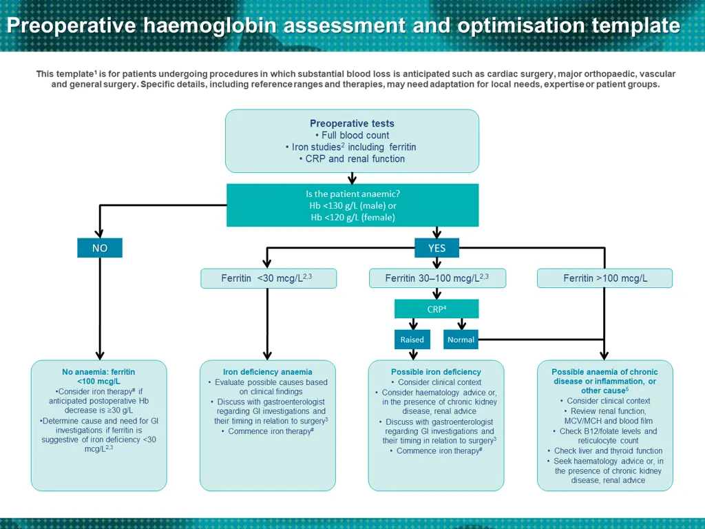 preoperative haemoglobin assessment