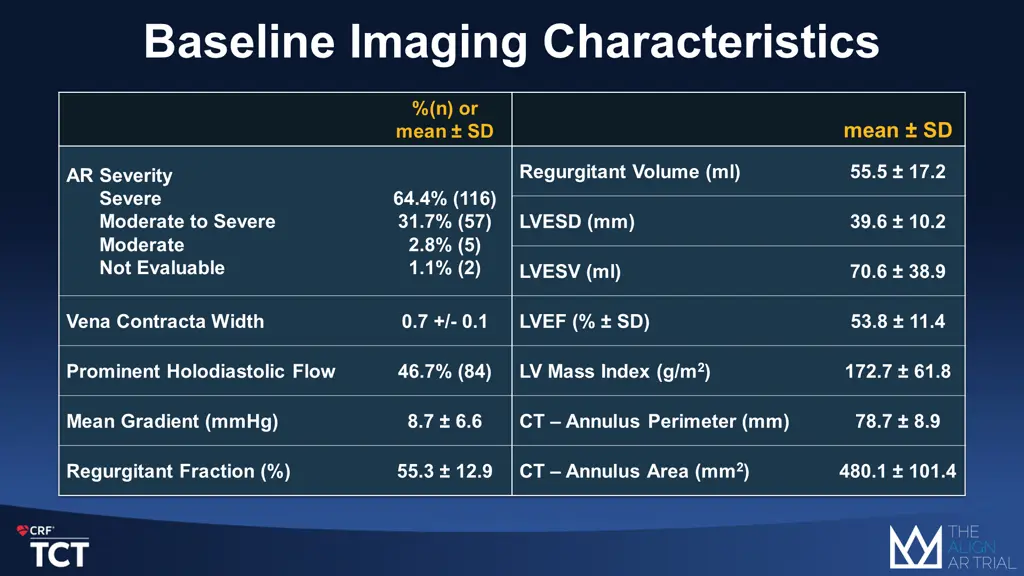 baseline imaging characteristics
