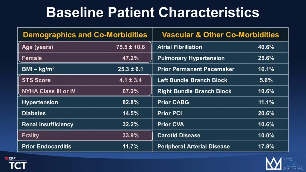 baseline patient characteristics