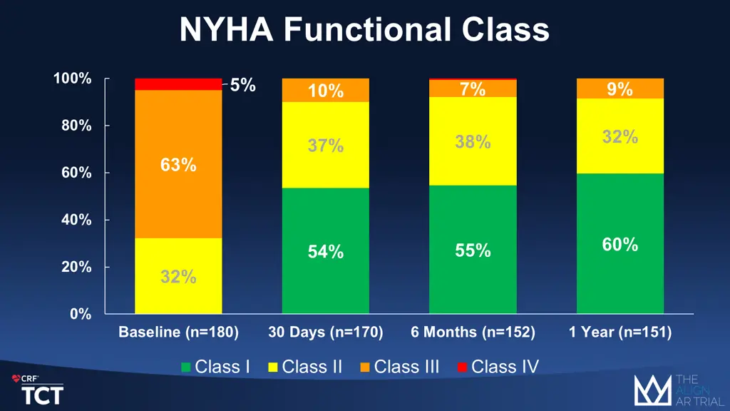 nyha functional class