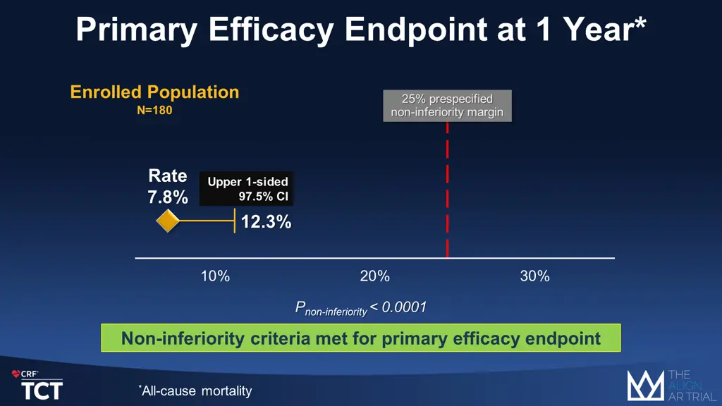 primary efficacy endpoint at 1 year